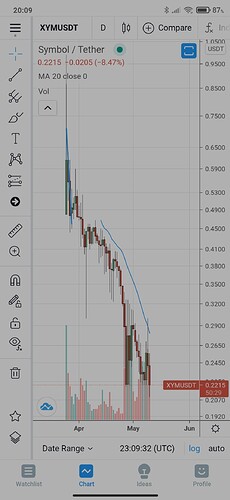 Screenshot_2021-05-10-20-09-34-998_com.tradingview.tradingviewapp