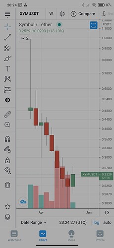 Screenshot_2021-05-17-20-24-30-057_com.tradingview.tradingviewapp