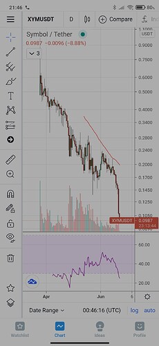 Screenshot_2021-06-21-21-46-18-024_com.tradingview.tradingviewapp