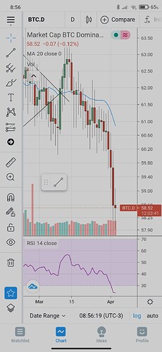 Screenshot_2021-04-03-08-56-21-079_com.tradingview.tradingviewapp