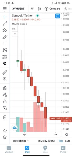 Screenshot_2021-05-23-12-30-45-490_com.tradingview.tradingviewapp