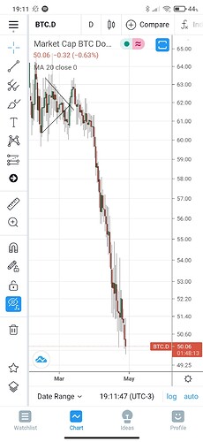 Screenshot_2021-04-28-19-11-48-805_com.tradingview.tradingviewapp