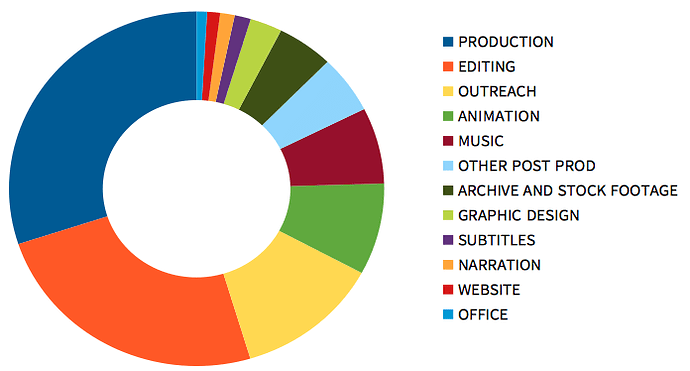 BUDGET_WHEEL