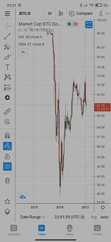 Screenshot_2021-02-27-22-31-39-597_com.tradingview.tradingviewapp