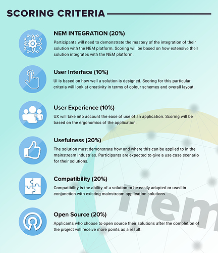 SCORING CRITERIA