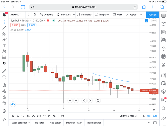 XYMUSDT 0.3616 ▼ −2.9 LTCUSD