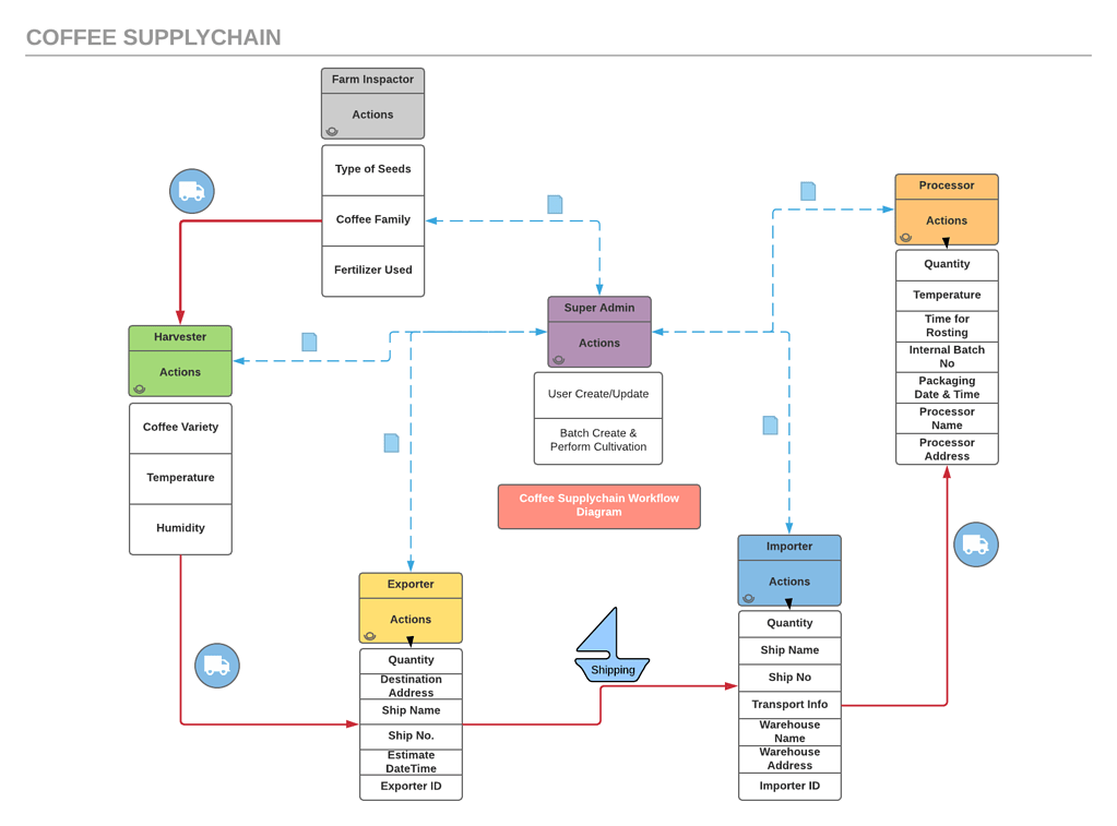 https://forum.nem.io/uploads/default/optimized/2X/6/68eae946f18a6821f14b94b55c6eb4d3c64dd001_2_1023x757.png