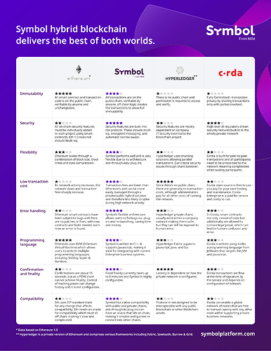 Symbol Charts - Symbol hybrid blockchain delivers the best of both worlds EN (1)