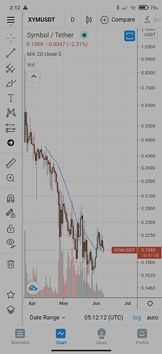 Screenshot_2021-06-08-02-12-15-199_com.tradingview.tradingviewapp