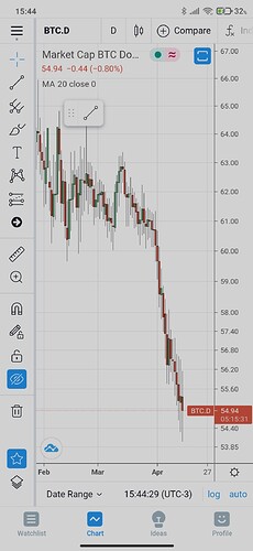 Screenshot_2021-04-14-15-44-30-549_com.tradingview.tradingviewapp