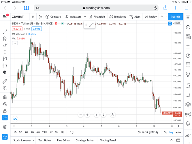 Forex & CFD Trading on Stocks, Indices, Oil, Gold by XM™