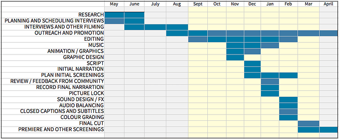 Prod_Sched