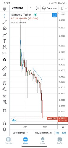 Screenshot_2021-04-27-17-32-09-105_com.tradingview.tradingviewapp