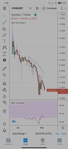 Screenshot_2021-05-04-01-35-57-443_com.tradingview.tradingviewapp