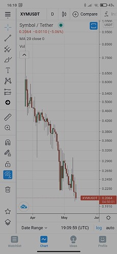 Screenshot_2021-05-12-16-10-03-057_com.tradingview.tradingviewapp