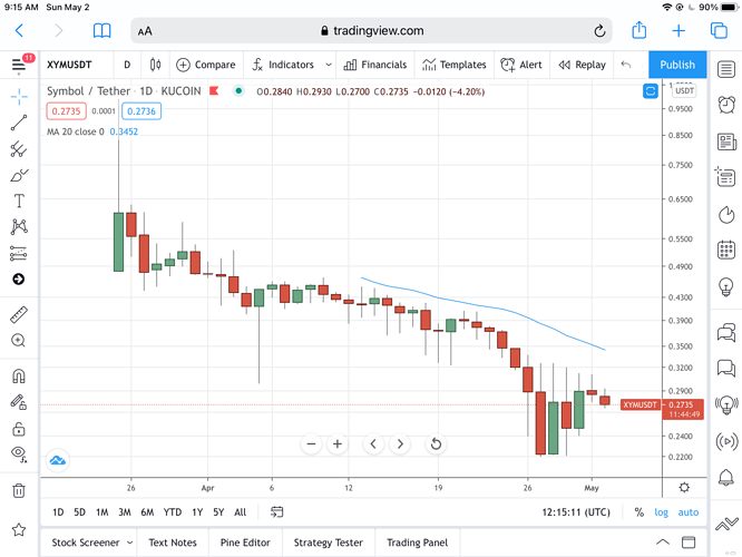 Bullish Flag Formation Signaling A Move Higher