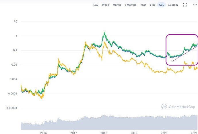 cmc nem