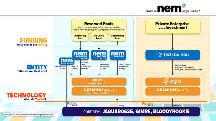 nem%20orgnztn%202019_en%20(2)