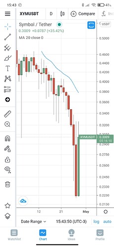 Screenshot_2021-04-28-15-43-50-710_com.tradingview.tradingviewapp