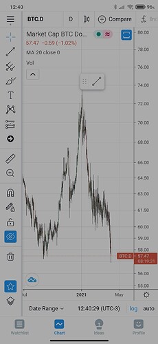 Screenshot_2021-04-05-12-40-30-915_com.tradingview.tradingviewapp