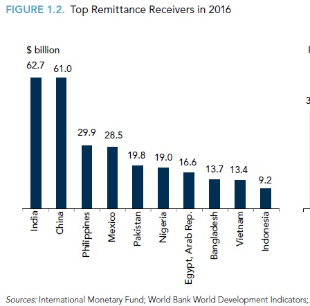 Pending vote) sen ree yal migrant workers remittance crossborder ... Nem haveplan