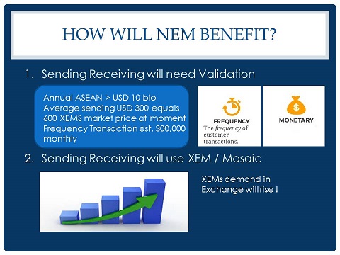 Pending vote) sen ree yal migrant workers remittance crossborder ... Nem haveplan