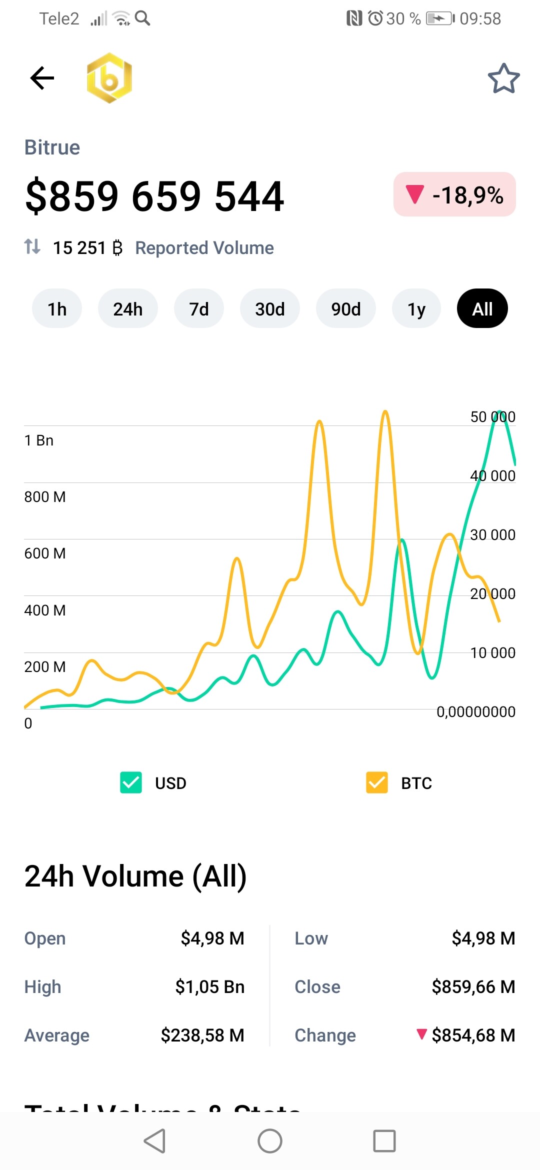 Screenshot_20210317_095805_com.coinmarketcap.android