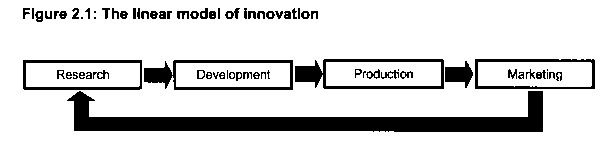 linear-innovation