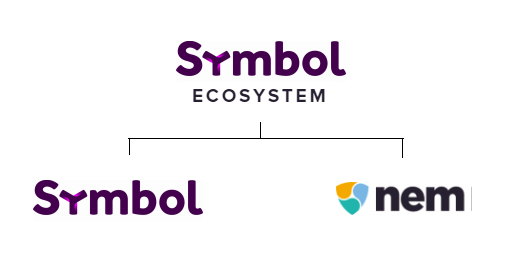 Symbol ecosystem