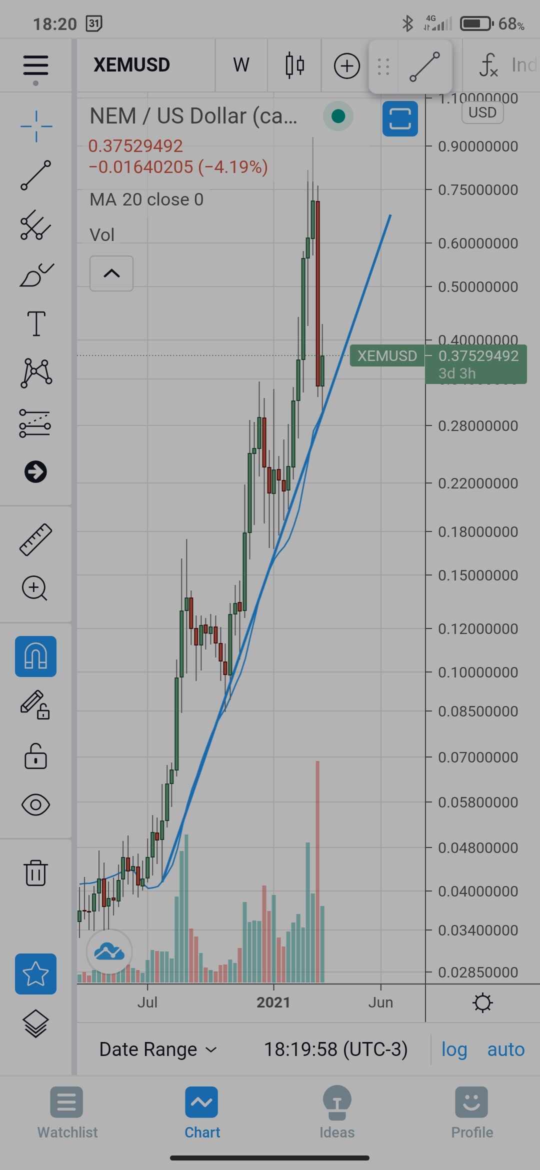 Screenshot_2021-03-18-18-20-02-778_com.tradingview.tradingviewapp